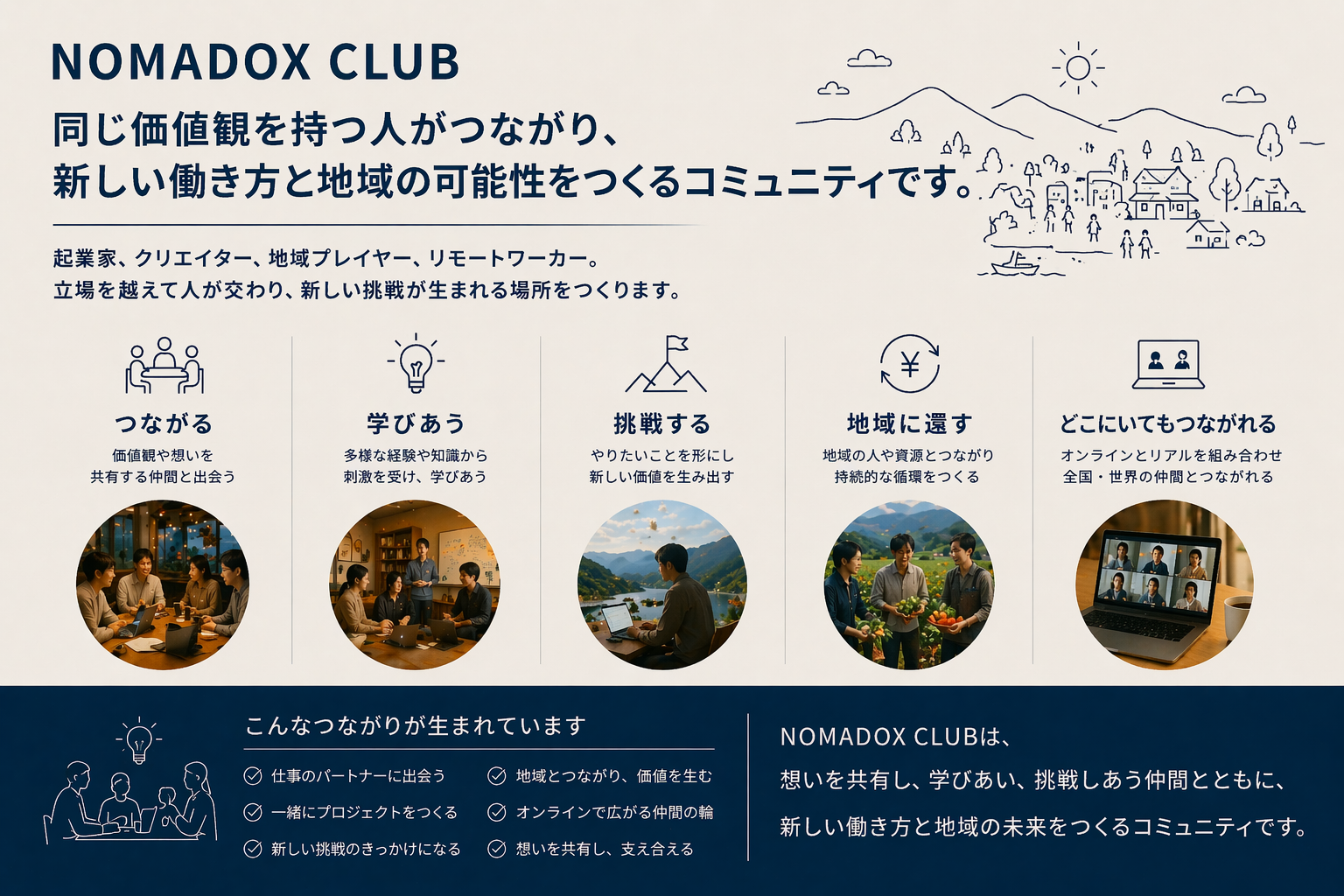 NOMADOX CLUB