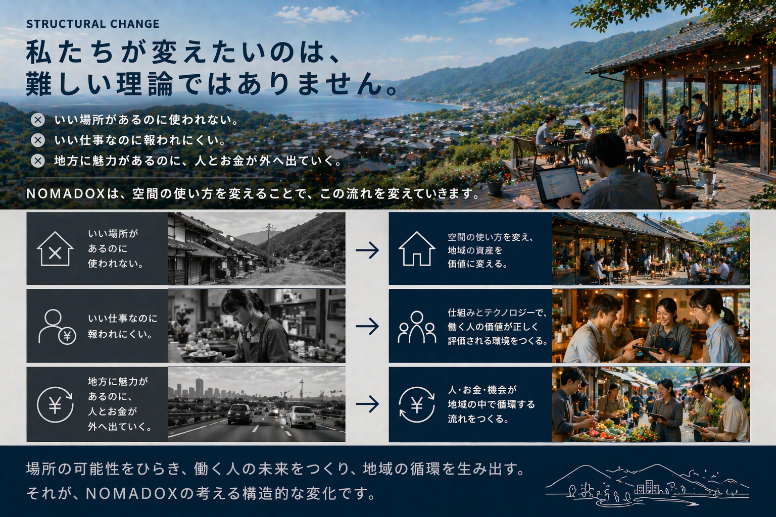 NOMADOX STRUCTURAL CHANGE