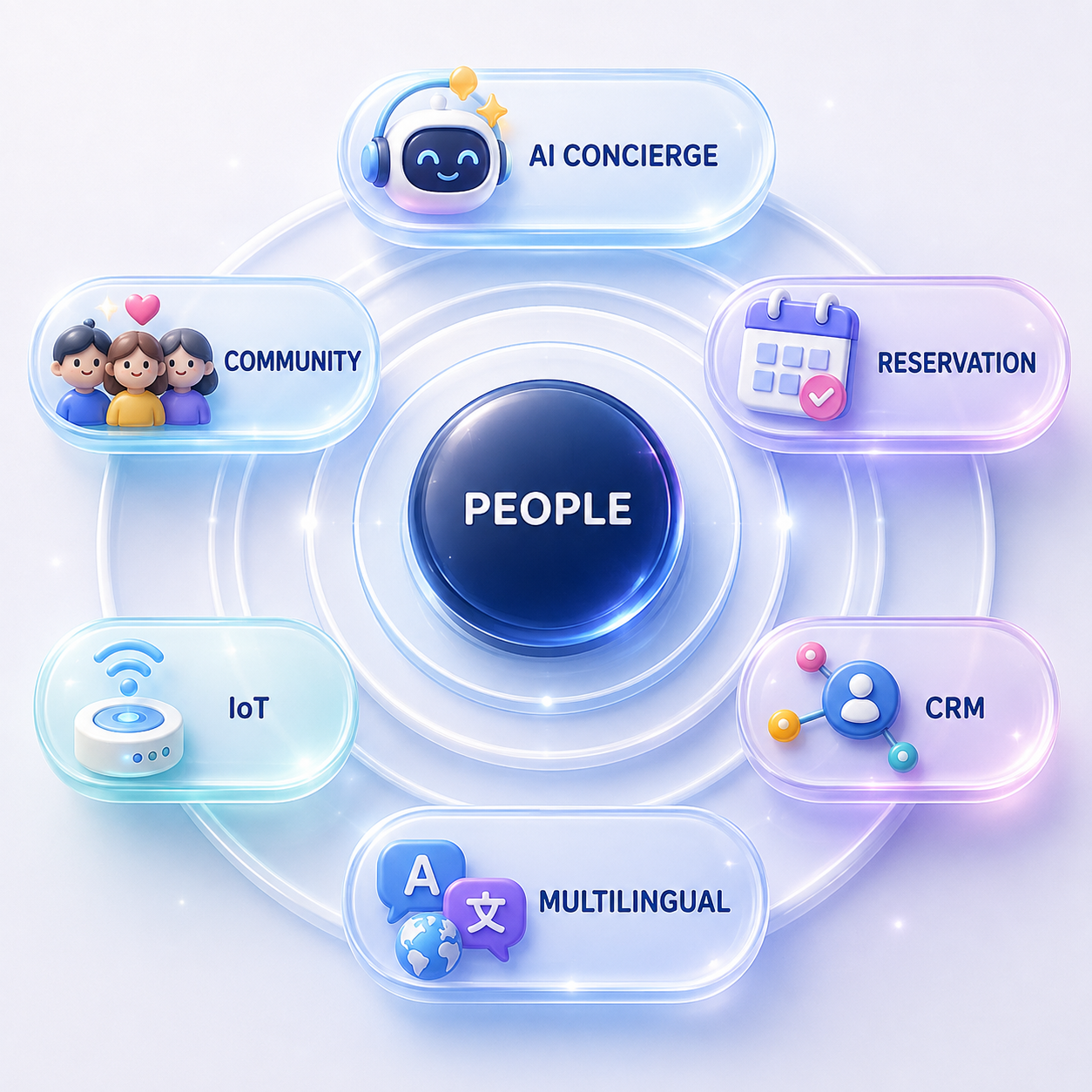 Digital Foundation